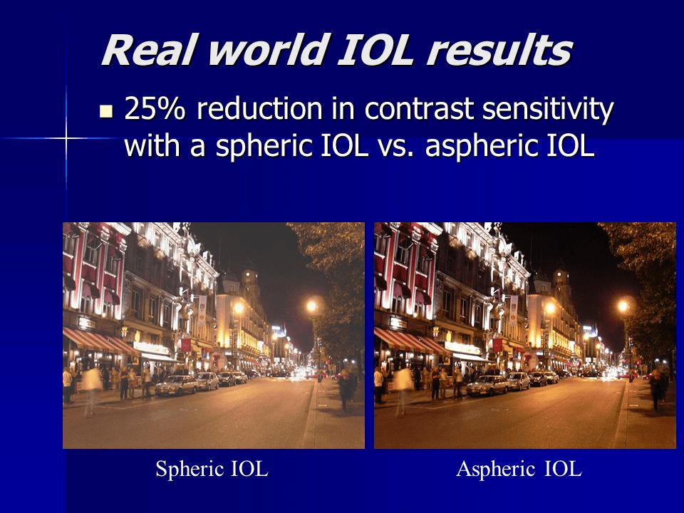 IOL Implants for Cataract